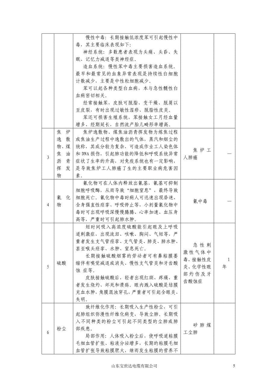 职业病(危害)事故应急预案_第5页