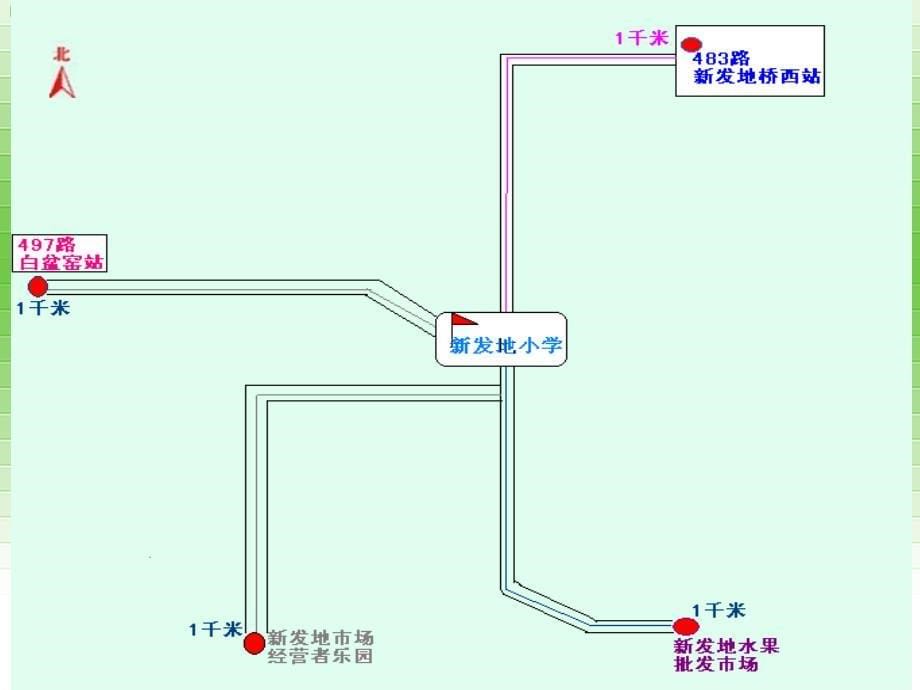 三年级上册数学课件2.1千米的认识北京版共21张PPT_第5页