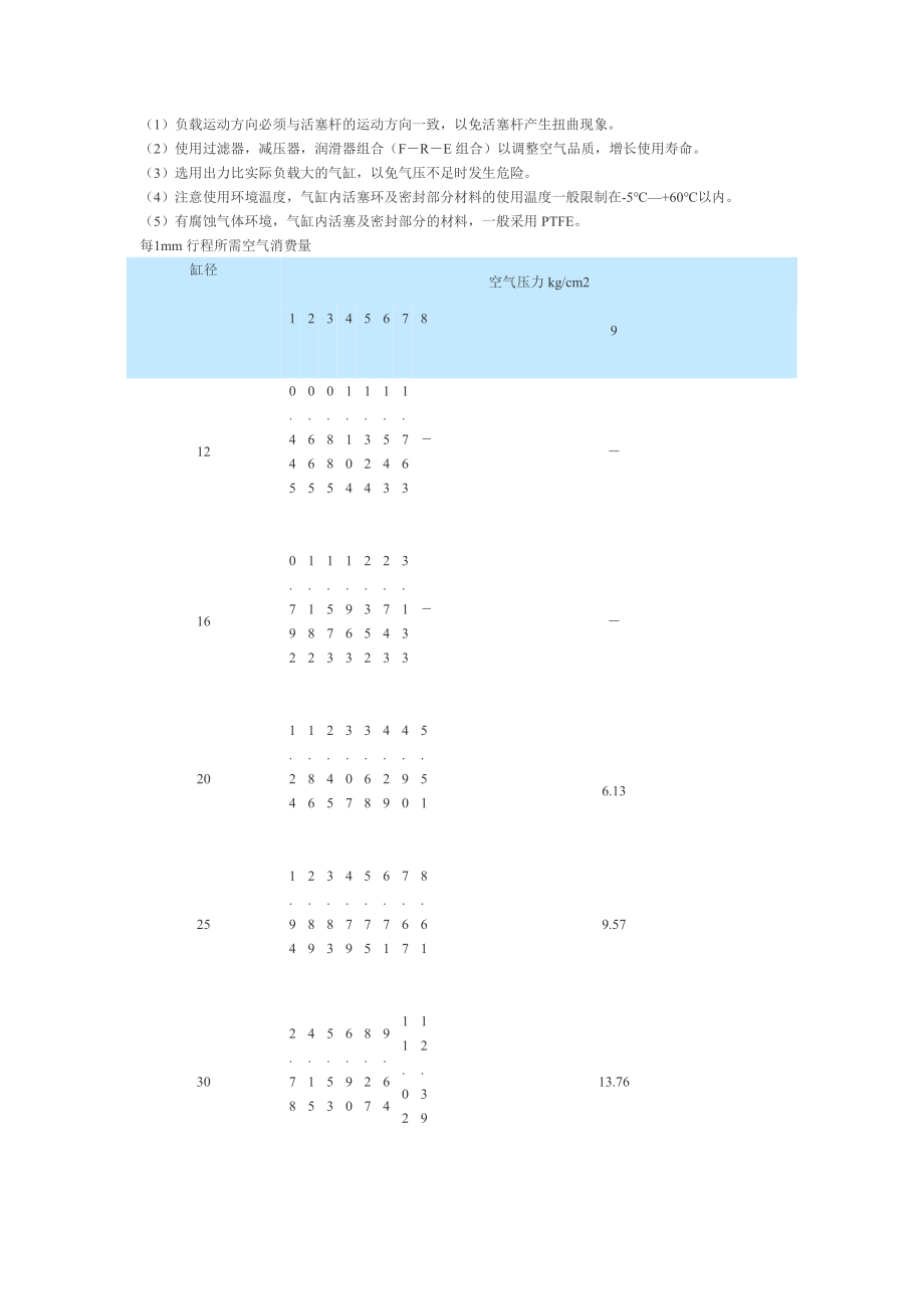 气动调节阀选型.doc_第3页