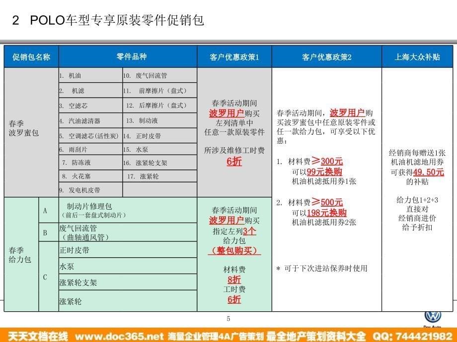 上海大众季活动方案_第5页