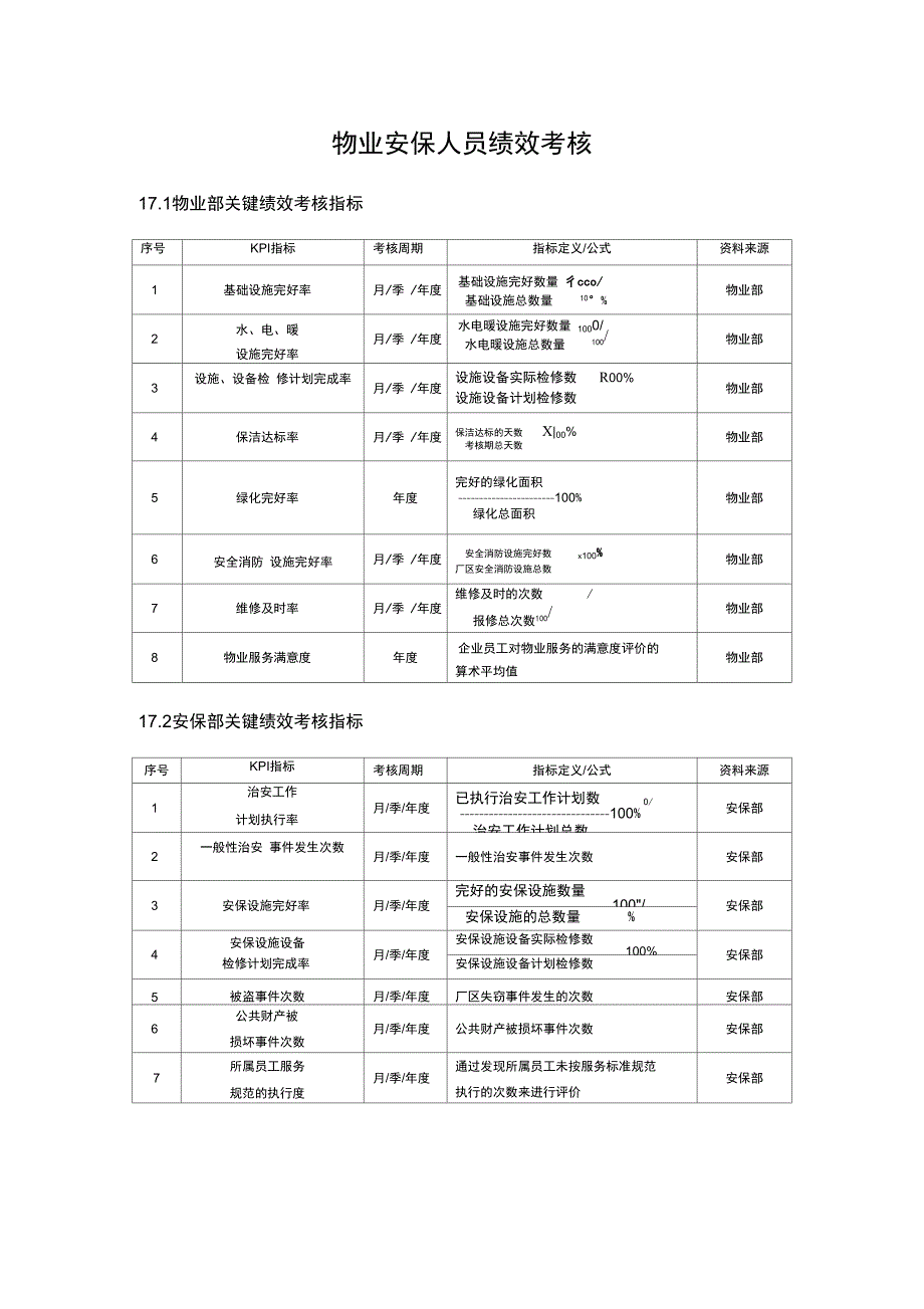 物业绩效量表_第1页