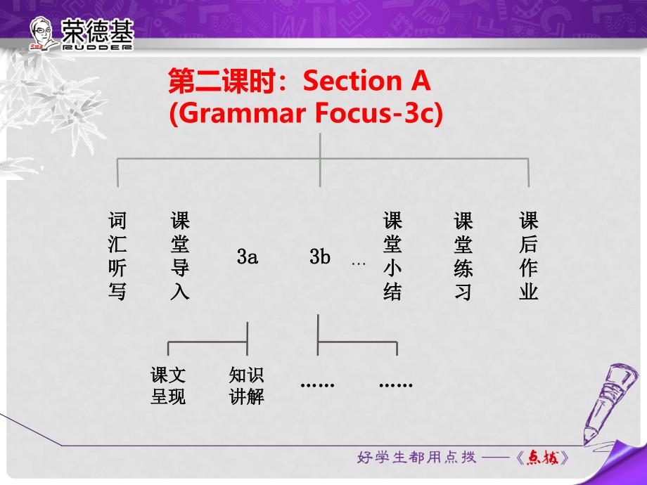 八年级英语上册 Unit 4 What’s the best movie theater Section A（Grammar Focus3c）课件 （新版）人教新目标版_第2页