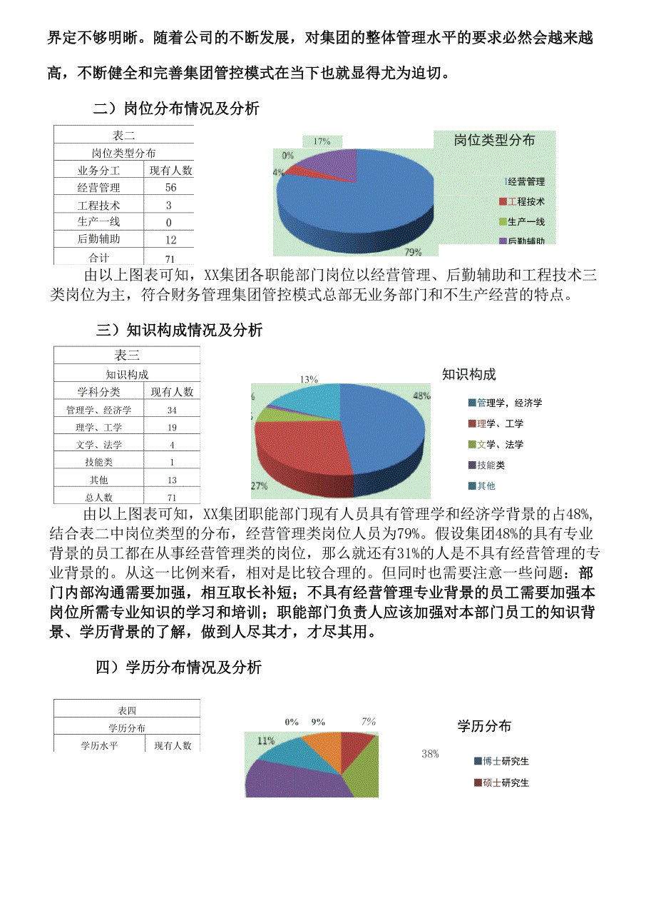 公司人力资源结构分析分析报告_第3页