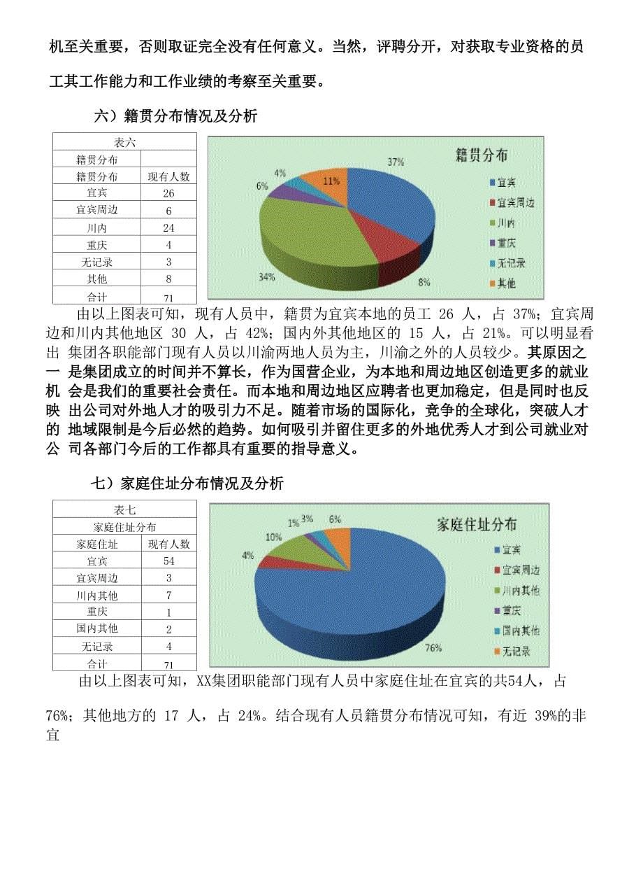 公司人力资源结构分析分析报告_第5页