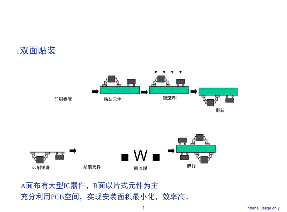 pcba工艺流程图_第2页