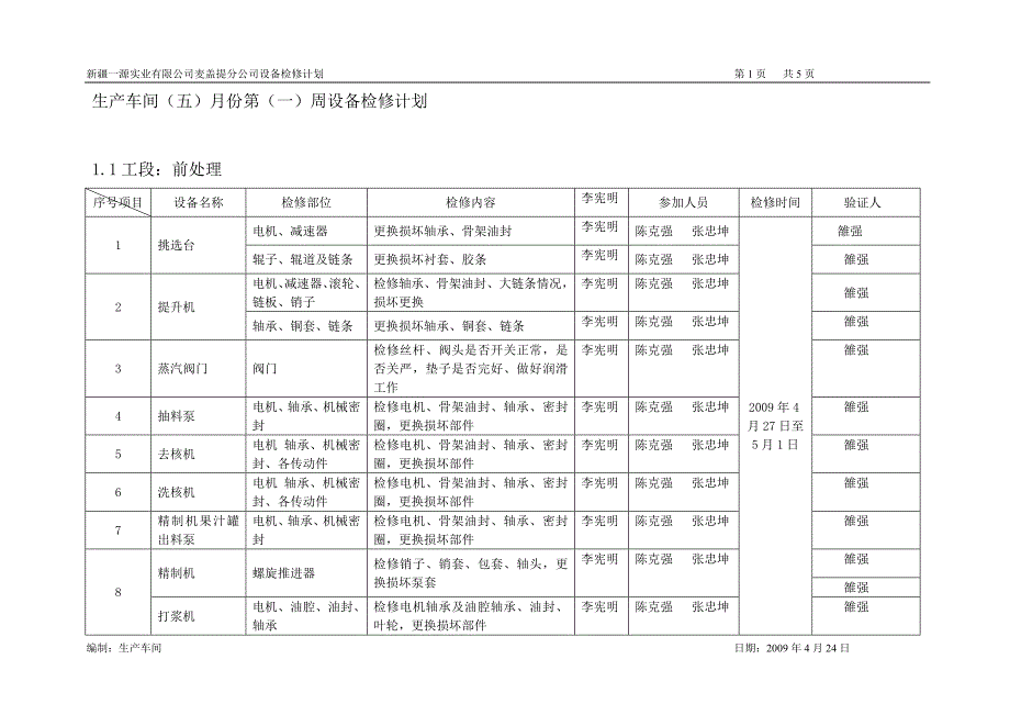 生产车间(五)月份第(一)周设备检修计划_第1页