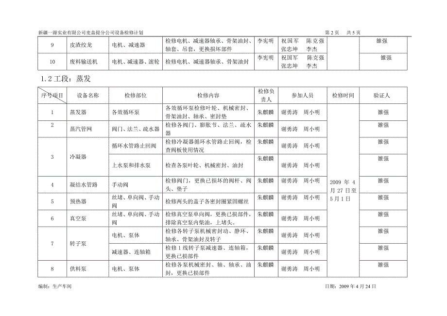 生产车间(五)月份第(一)周设备检修计划_第2页