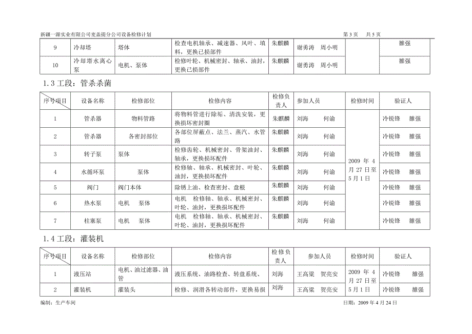 生产车间(五)月份第(一)周设备检修计划_第3页