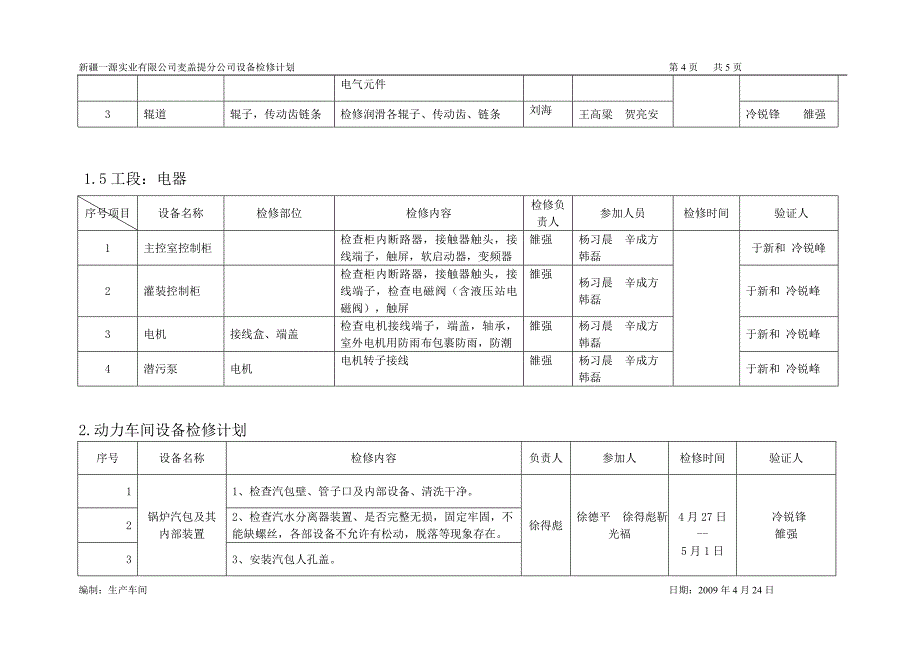 生产车间(五)月份第(一)周设备检修计划_第4页