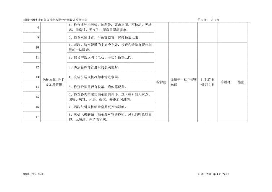 生产车间(五)月份第(一)周设备检修计划_第5页