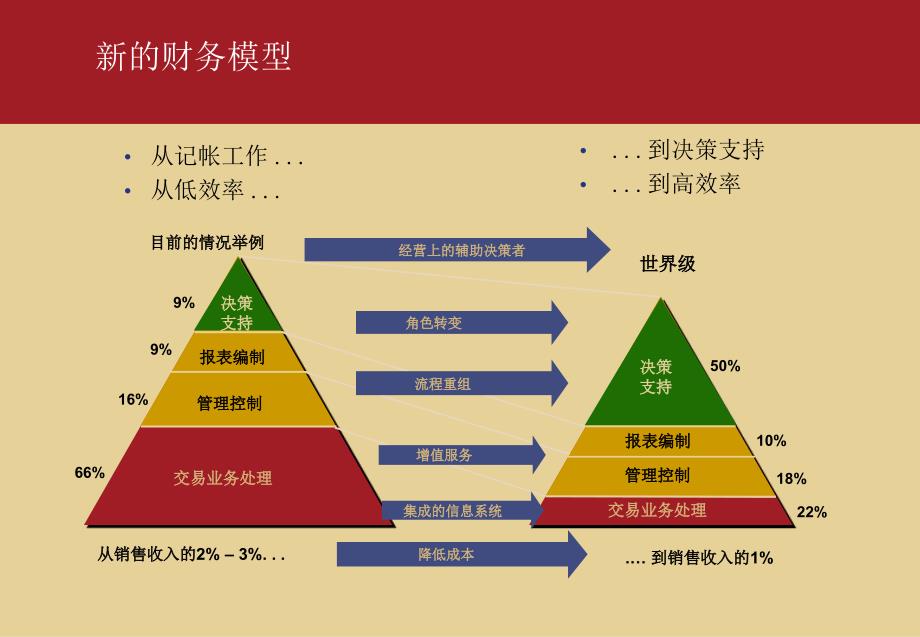 财务管理与集团内部控制（经典推荐）(1)_第4页