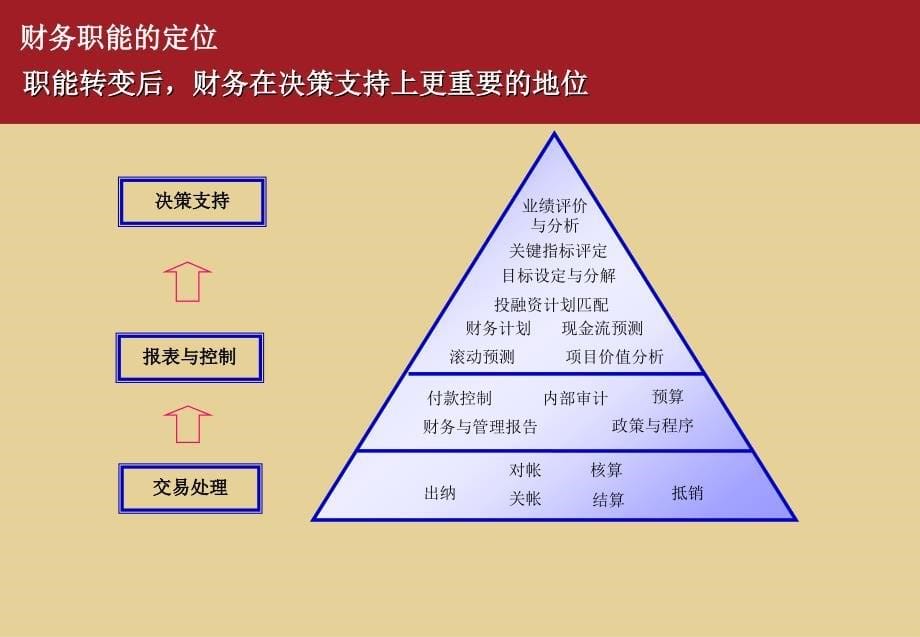 财务管理与集团内部控制（经典推荐）(1)_第5页