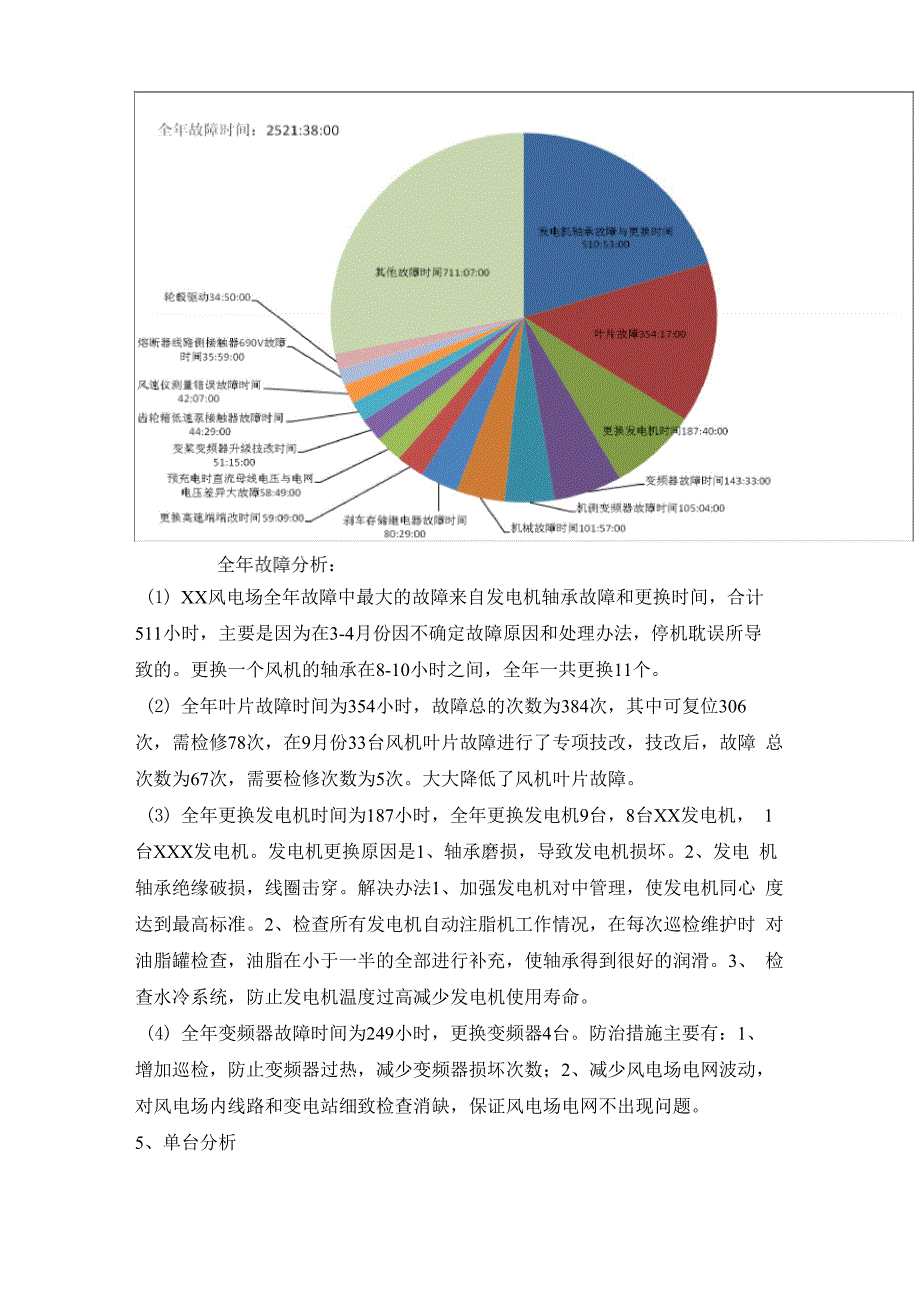 风电场发电量减少原因分析_第3页