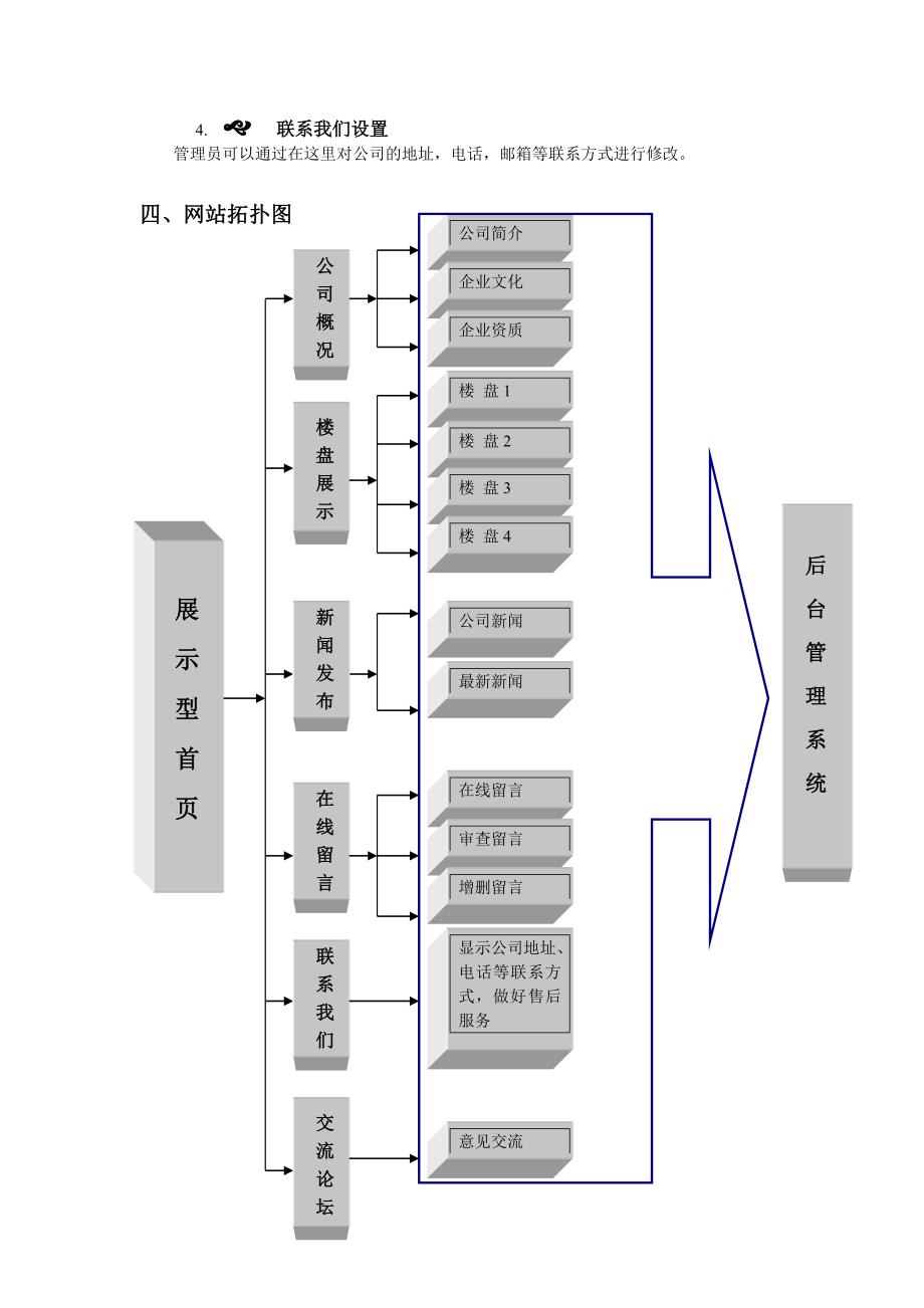 房地产网站建设方案.doc_第4页