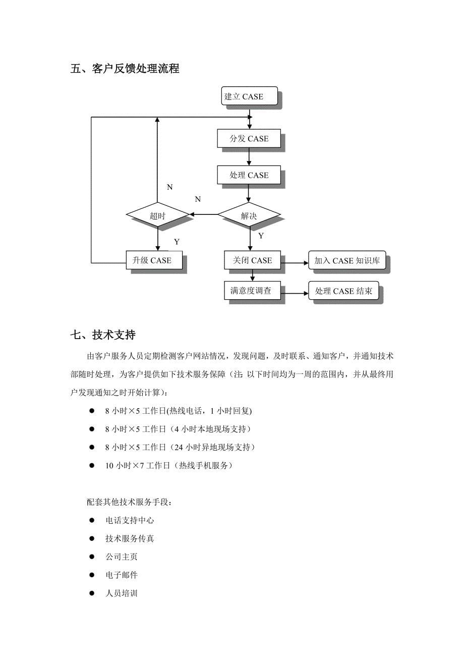 房地产网站建设方案.doc_第5页