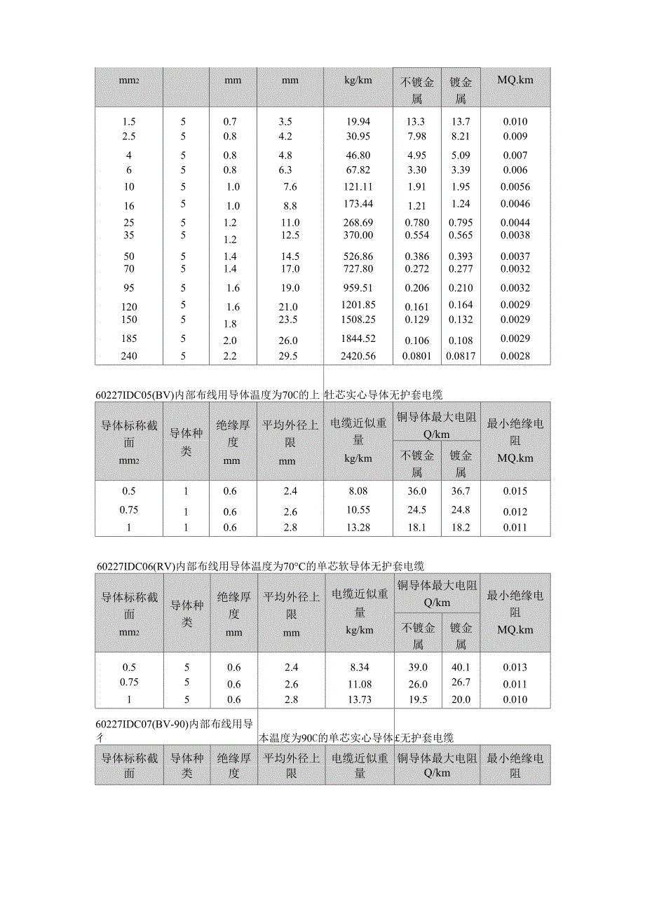 电线电缆技术参数_第4页