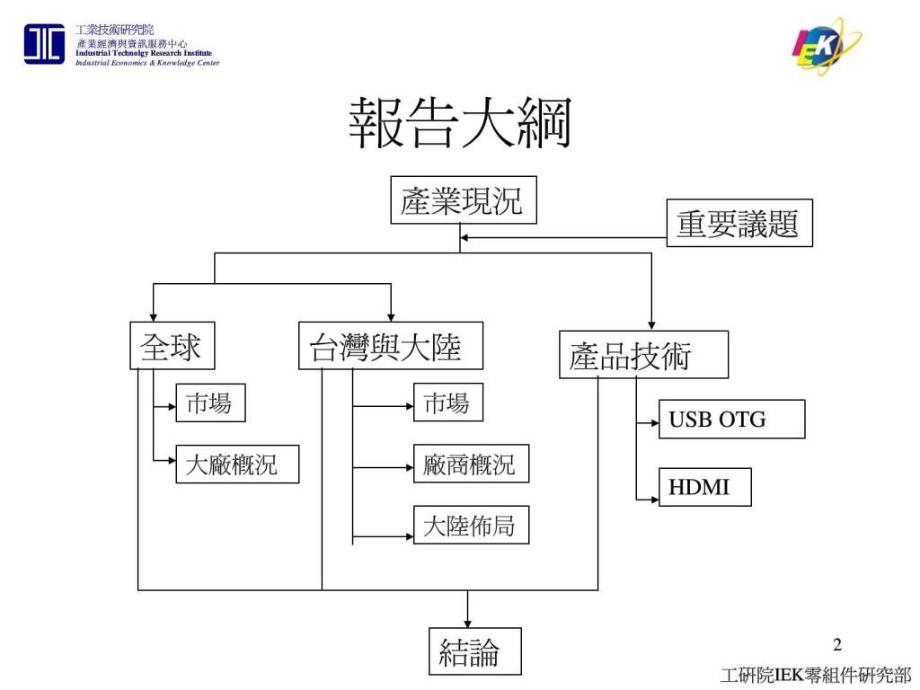 连接器产业现况与产品技术趋势_第2页