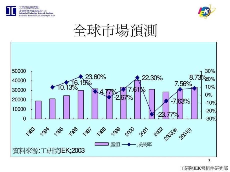 连接器产业现况与产品技术趋势_第3页