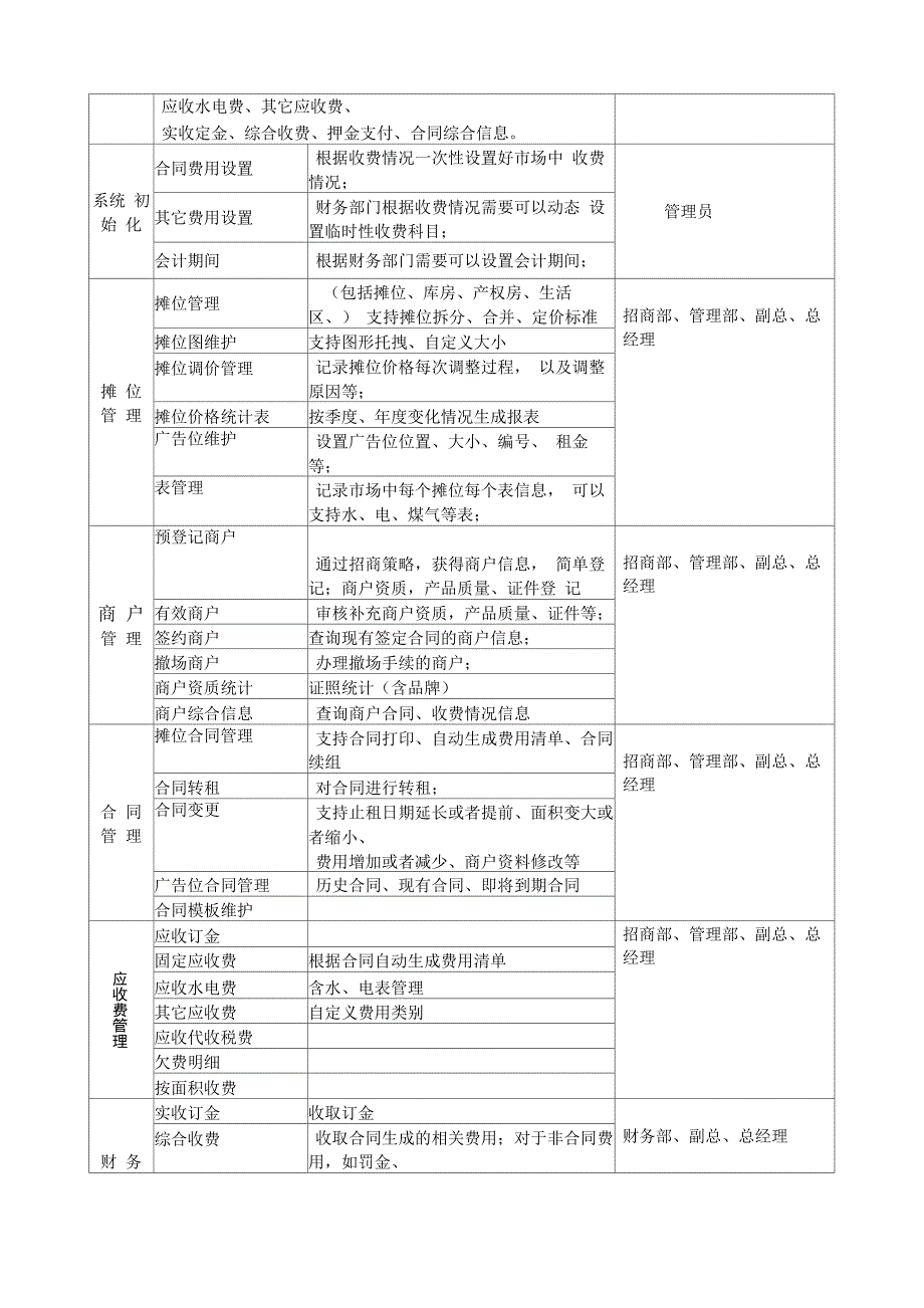 销售业务中遇到的常见问题总结_第4页