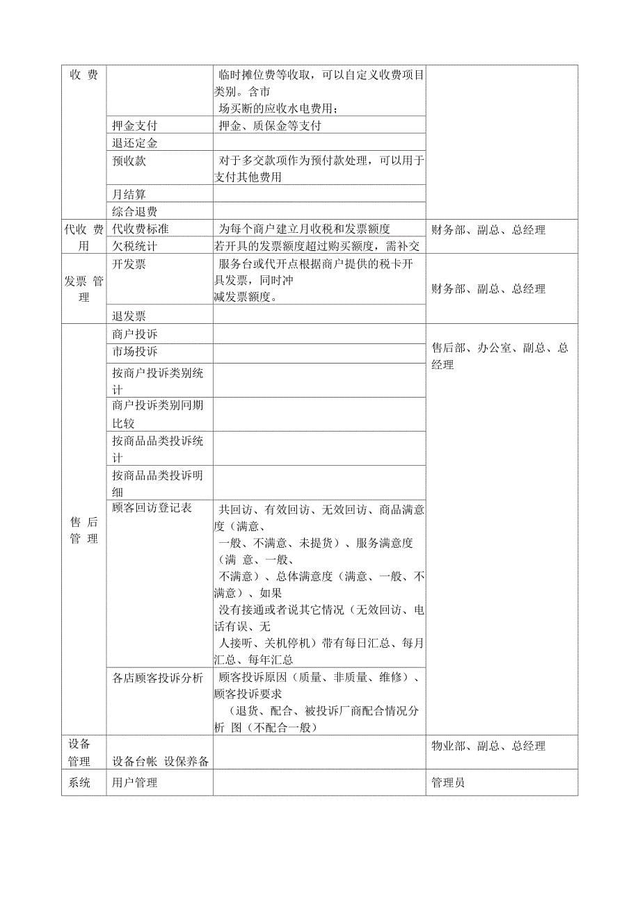 销售业务中遇到的常见问题总结_第5页