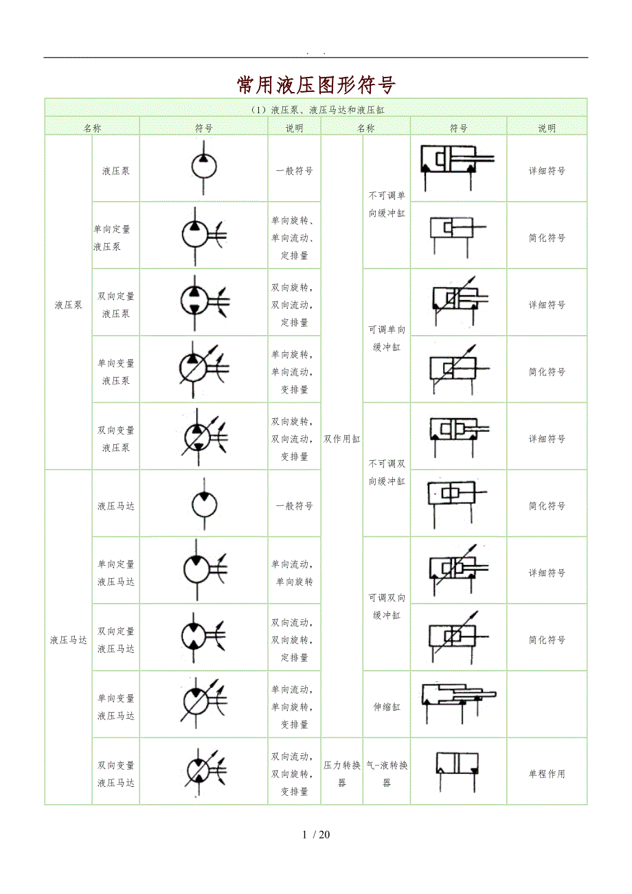 常用液压元件图形符号_第1页