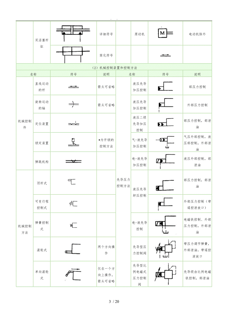 常用液压元件图形符号_第3页