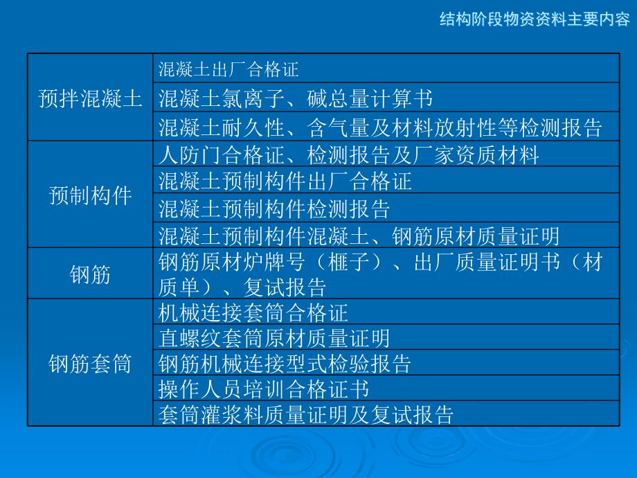 施工物资资料管理培训_第4页