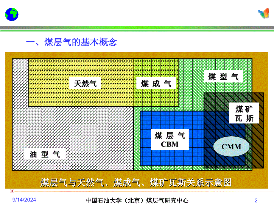 煤层气数值模拟技术进展煤层气资源特点_第2页