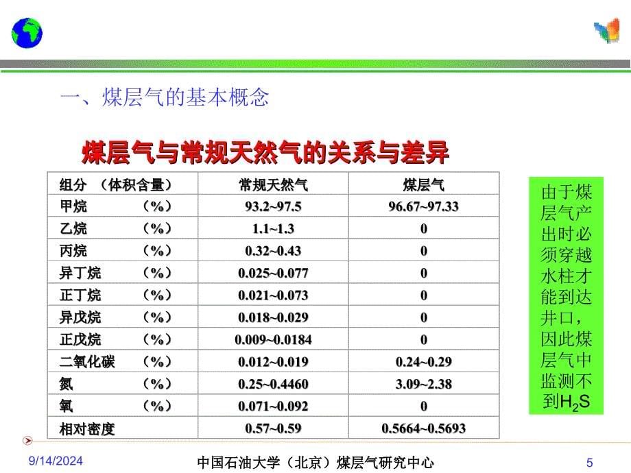 煤层气数值模拟技术进展煤层气资源特点_第5页