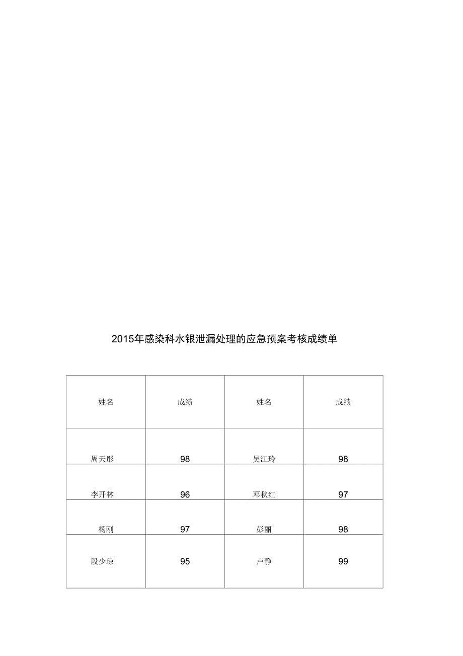 水银泄漏的应急预案及处理流程_第5页