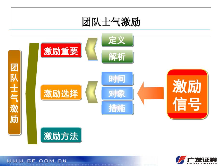 团队士气激励PPT课件_第2页