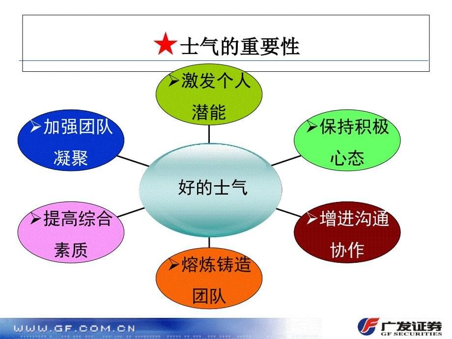 团队士气激励PPT课件_第5页