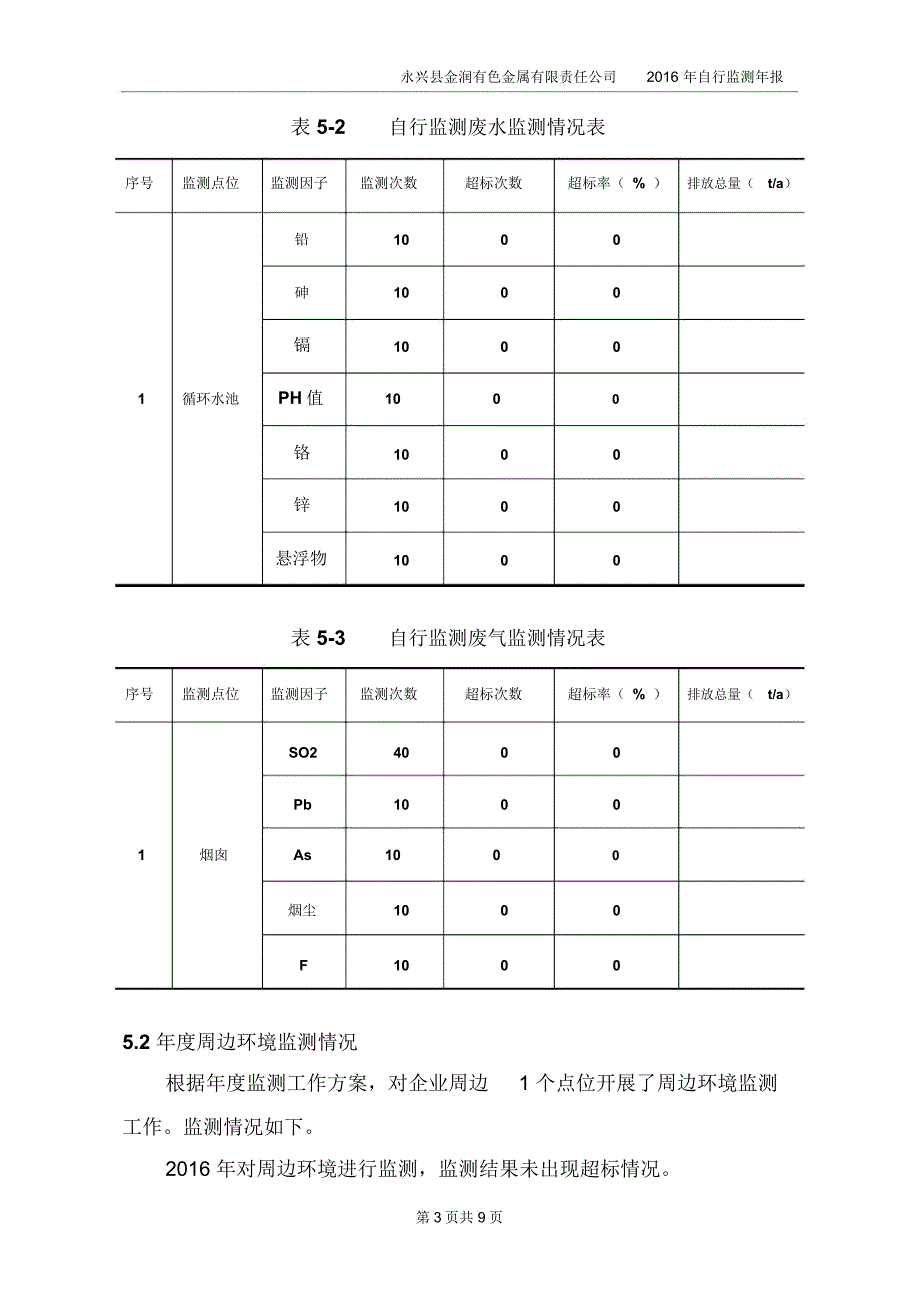 建设项目竣工环境保护湖南重点监控企业环境信息发布平台_第4页