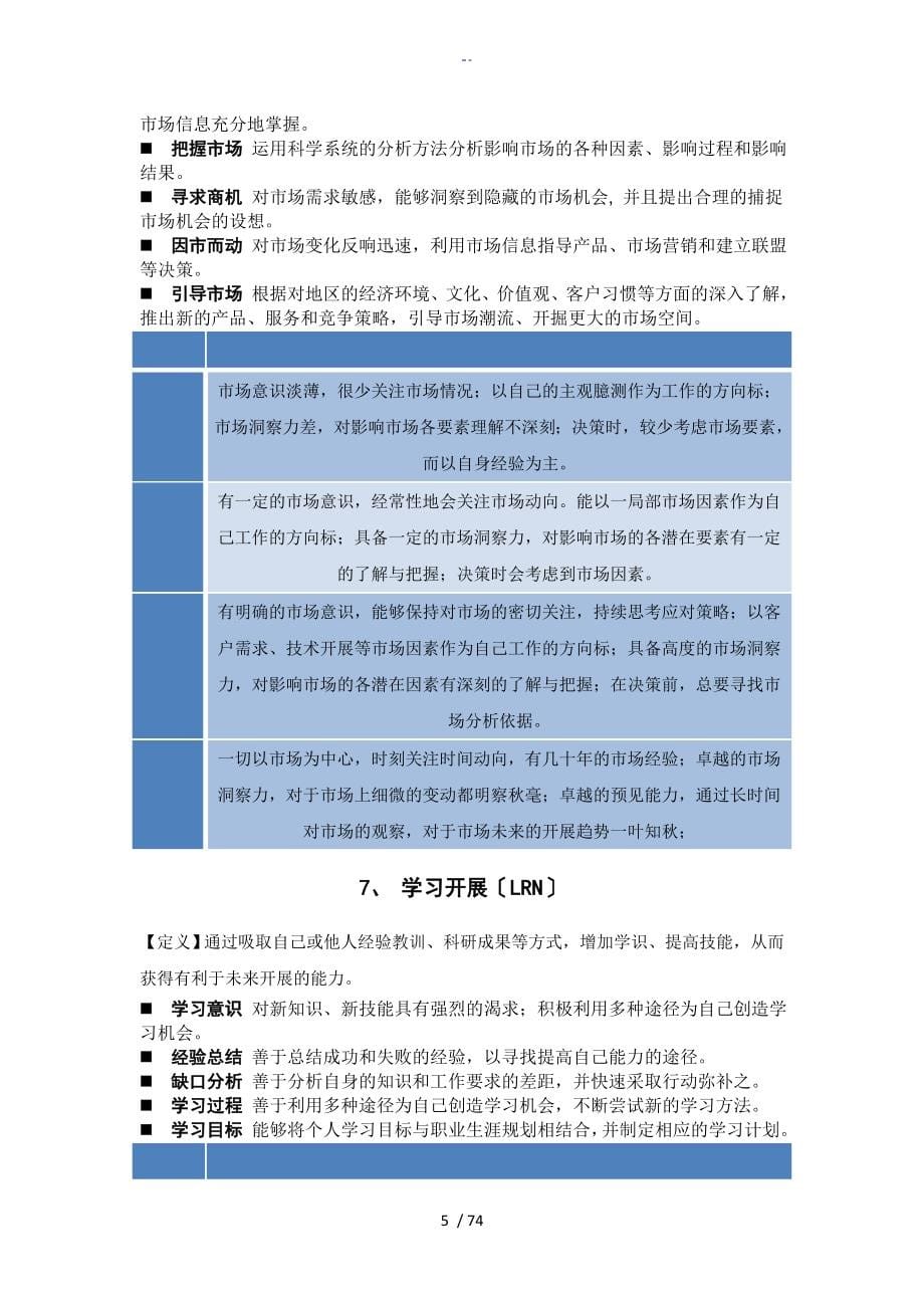 胜任力素质词典100_第5页