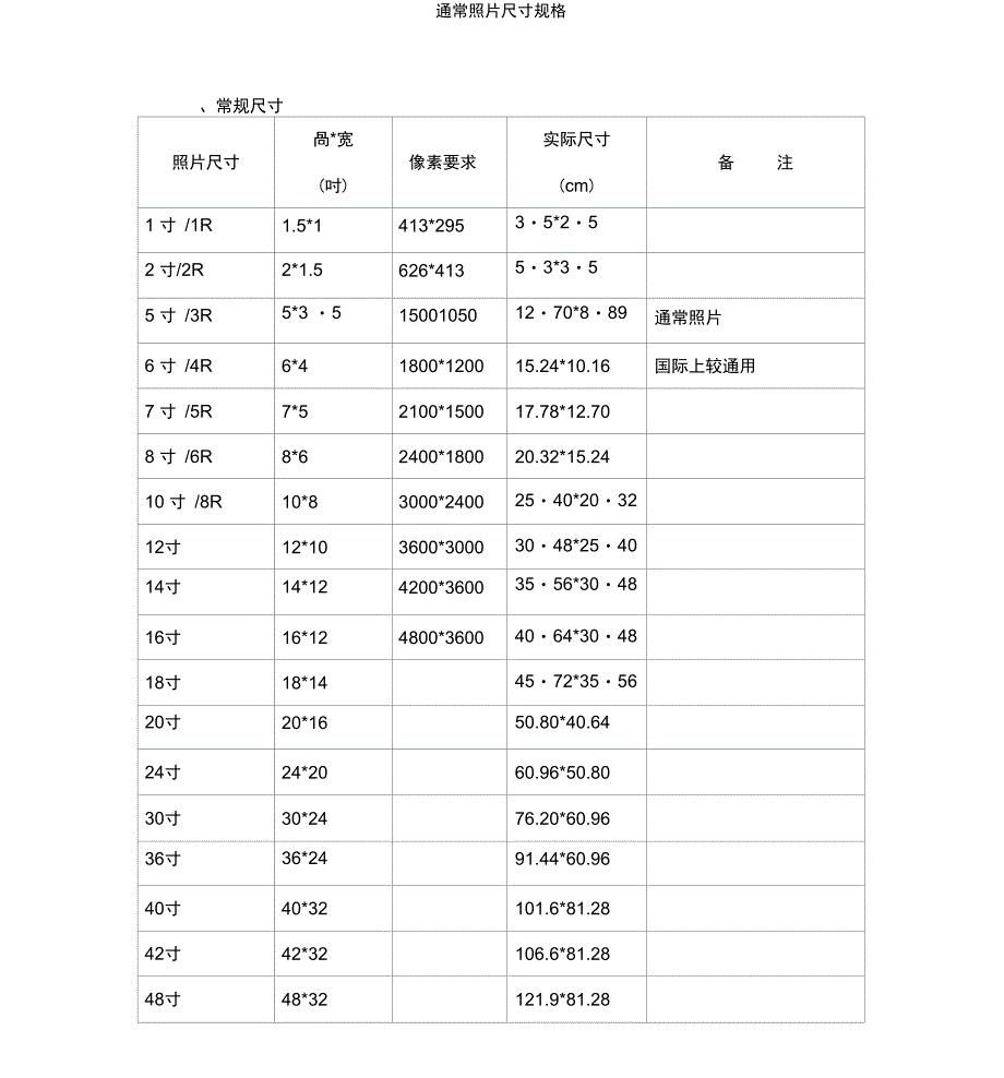 通常照片尺寸规格_第1页