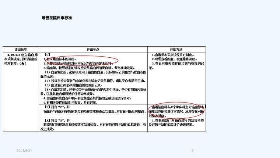 临床输血护理管理_第5页