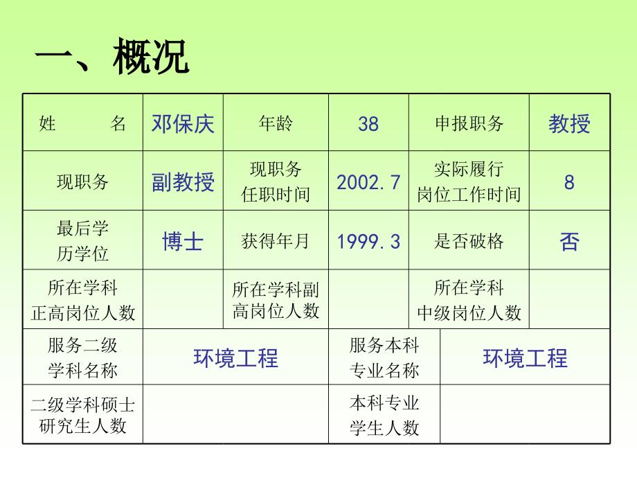 度高级专业技术职务晋升述职课件_第2页