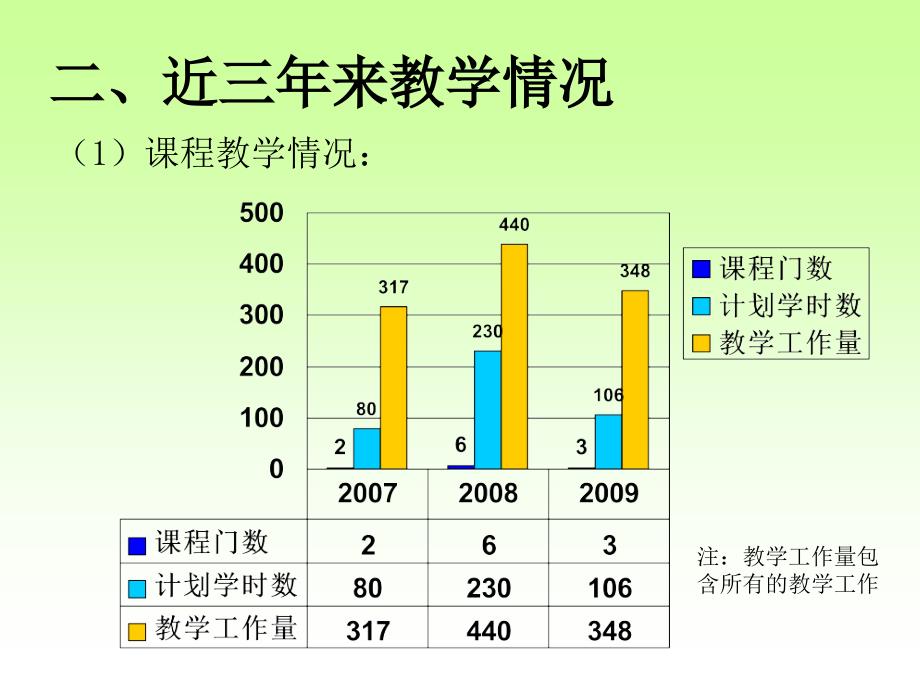 度高级专业技术职务晋升述职课件_第3页