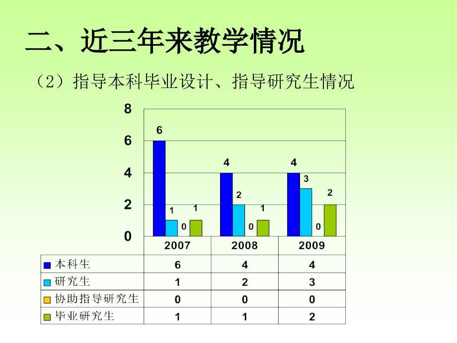 度高级专业技术职务晋升述职课件_第4页