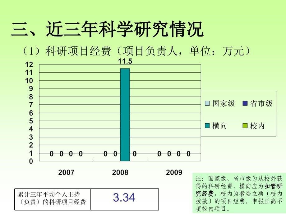 度高级专业技术职务晋升述职课件_第5页