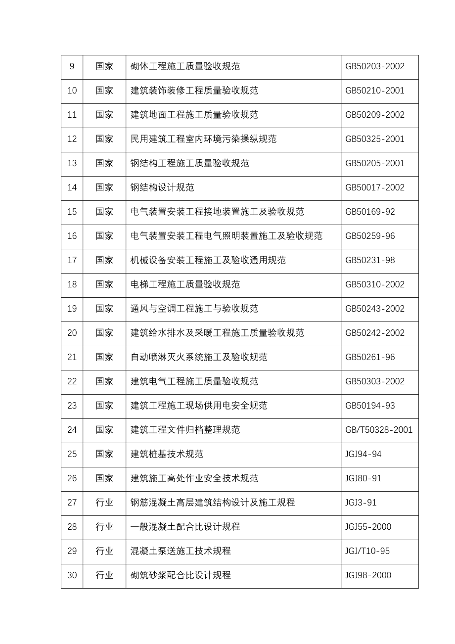 XX国际施工组织设计方案_第2页