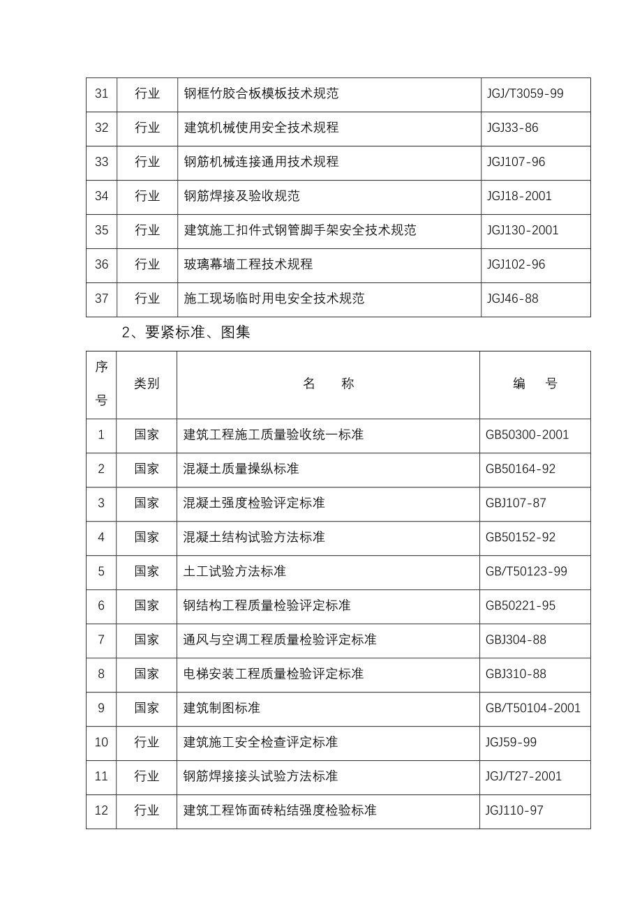 XX国际施工组织设计方案_第3页