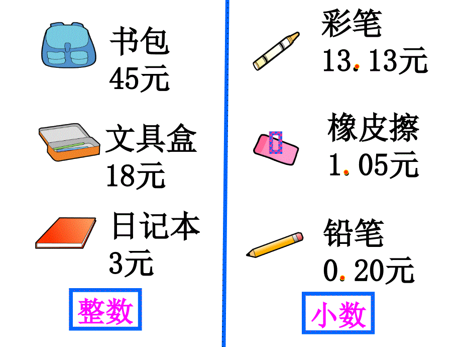 《小数的初步认识》课件_第4页