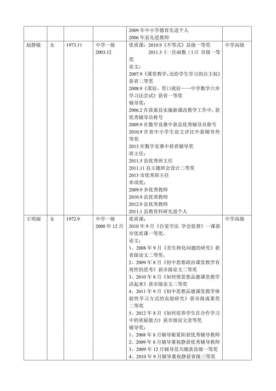 亢村镇一中2013年晋升高一级职务教师报名表_第5页