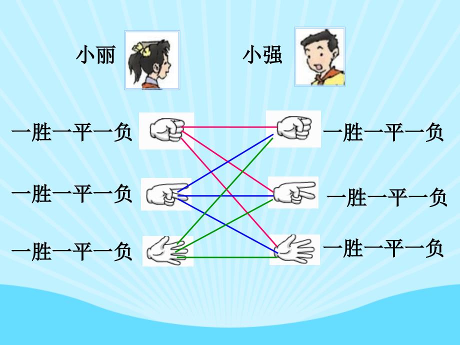 指针停在黄色区域的可能性是多少如果转动次大约有多_第4页