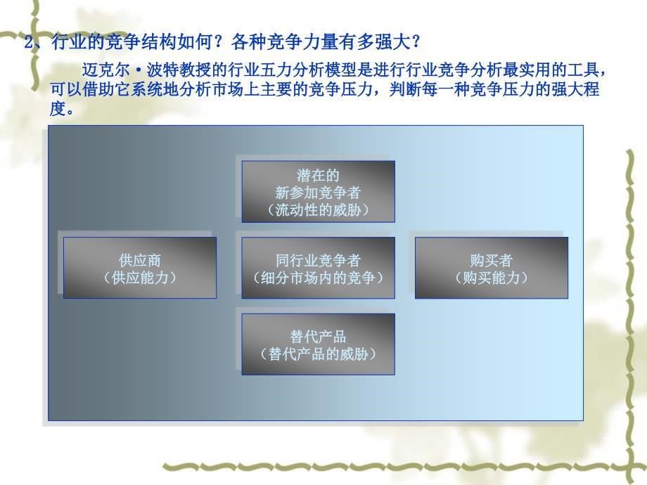 企业所在行业分析及行业竞争分析思考课件_第5页