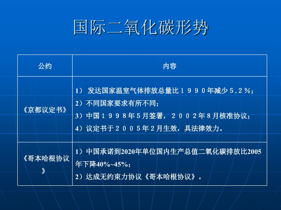 火力发电厂碳减排技术课件_第3页