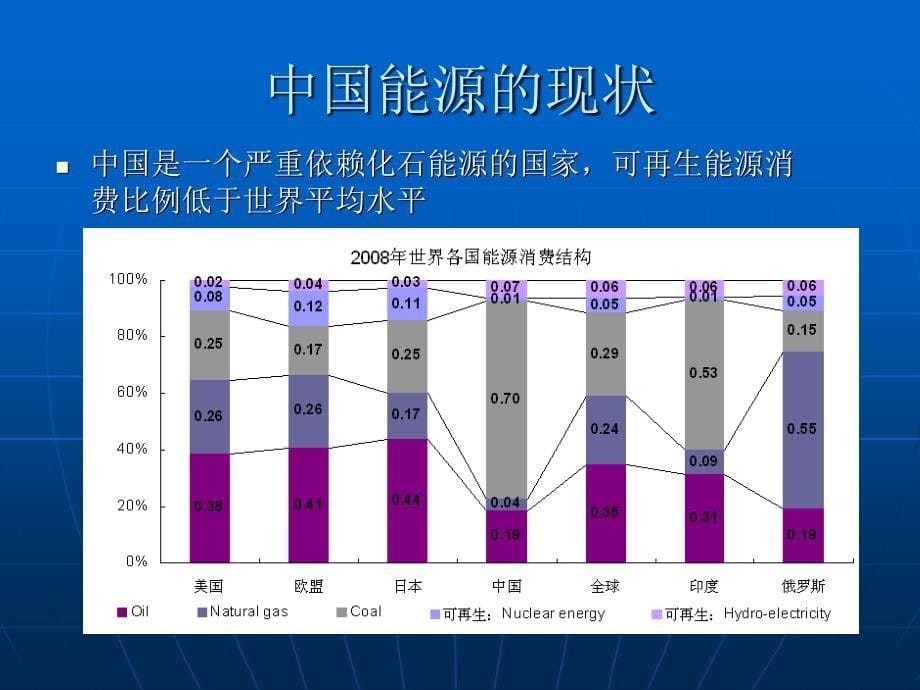 火力发电厂碳减排技术课件_第5页