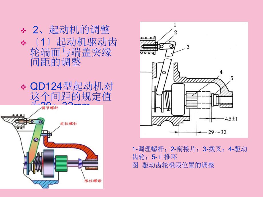 汽车电器wlgppt课件_第3页