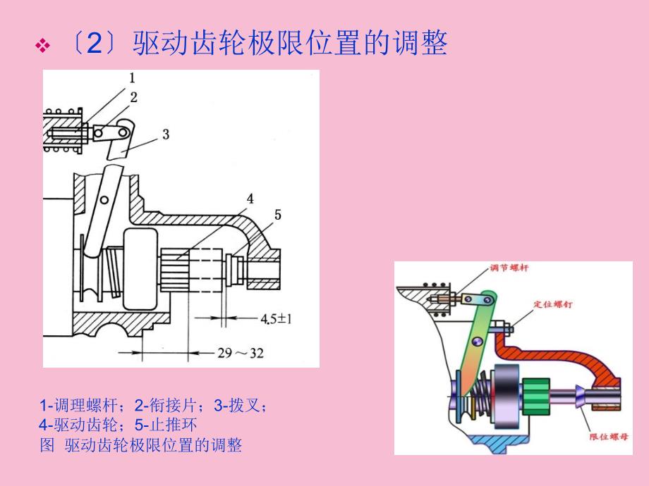 汽车电器wlgppt课件_第4页